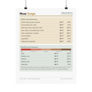 Meat Temperature Chart Poster